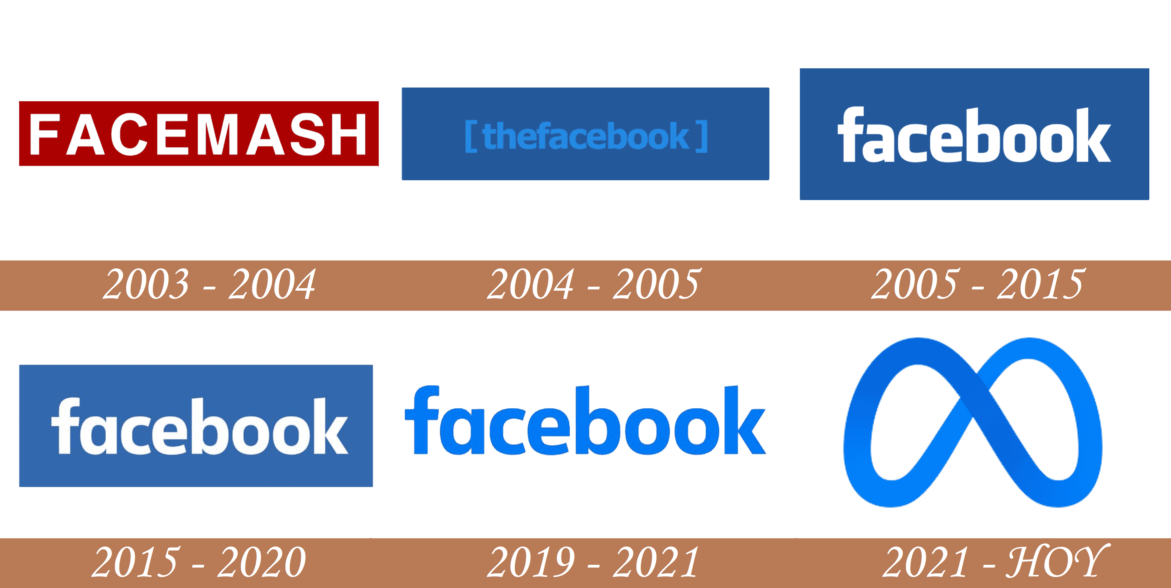 Facebook evolution colours